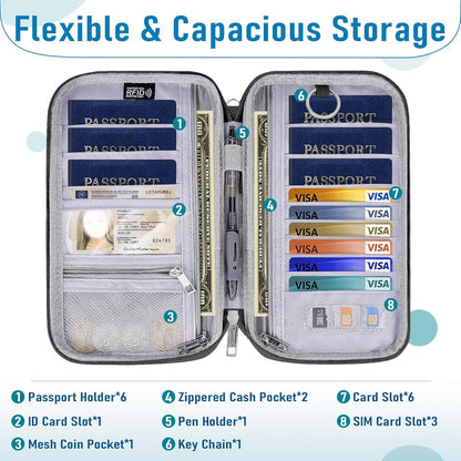 Family Passport Holder for Travel, RFID Blocking Travel Document Organizer with Flexible Carrying Style, Portable Passport Wallet and Essentials for Trip (Grey)