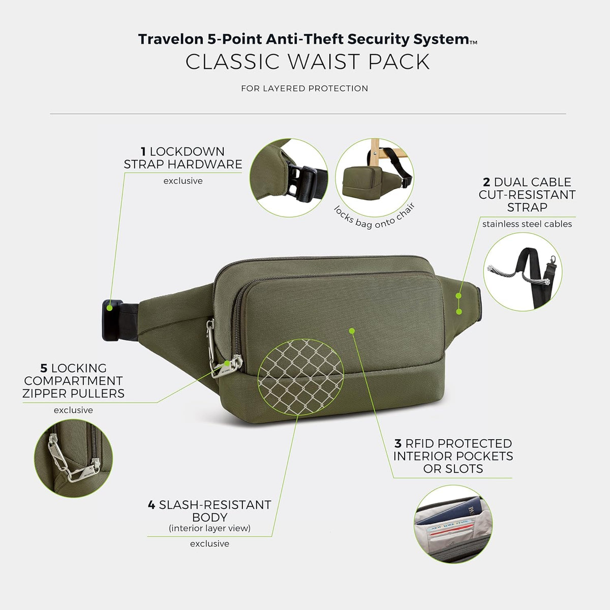 Anti-Theft Classic Waist Pack