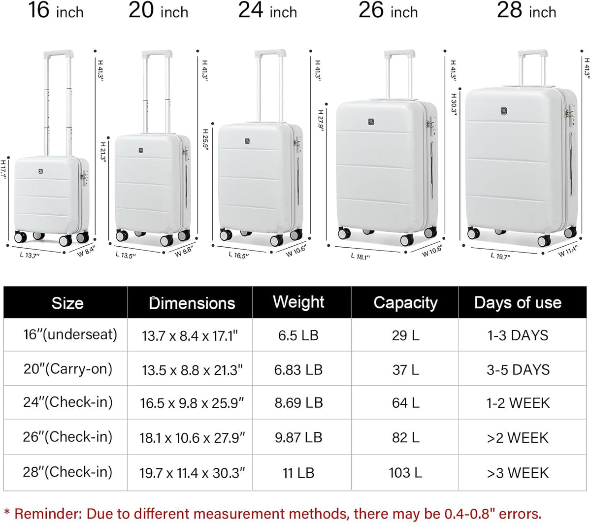 16 Inch Underseat Carry On Luggage with Spinner Wheels Hard Shell Suitcases Mini Small Carry On Bag for Airline Approved TSA Luggage Lightweight Travel Suit Case(Smoke White)
