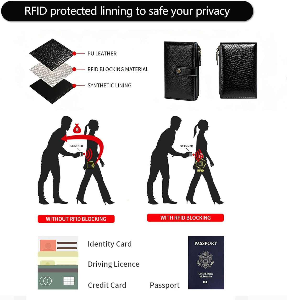 Slim RFID Blocking Passport Holder Wallet,PU Leather Travel Card Organizer,Lightweight Passport Case for Women Men (Black)