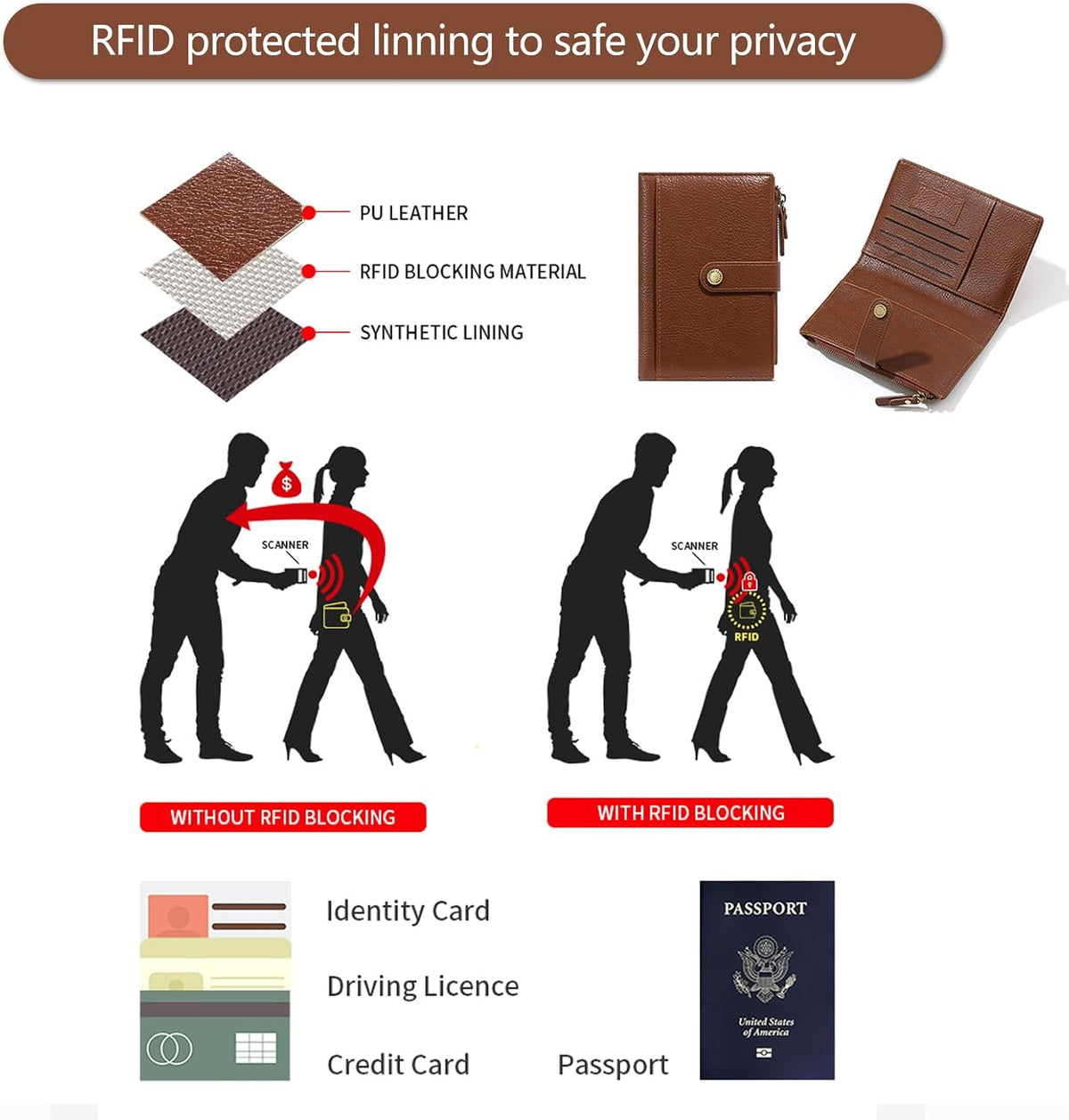 Slim RFID Blocking Passport Holder Wallet,PU Leather Travel Card Organizer,Lightweight Passport Case for Women Men (Black)