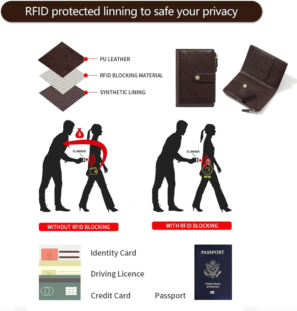 Slim RFID Blocking Passport Holder Wallet,PU Leather Travel Card Organizer,Lightweight Passport Case for Women Men (Black)