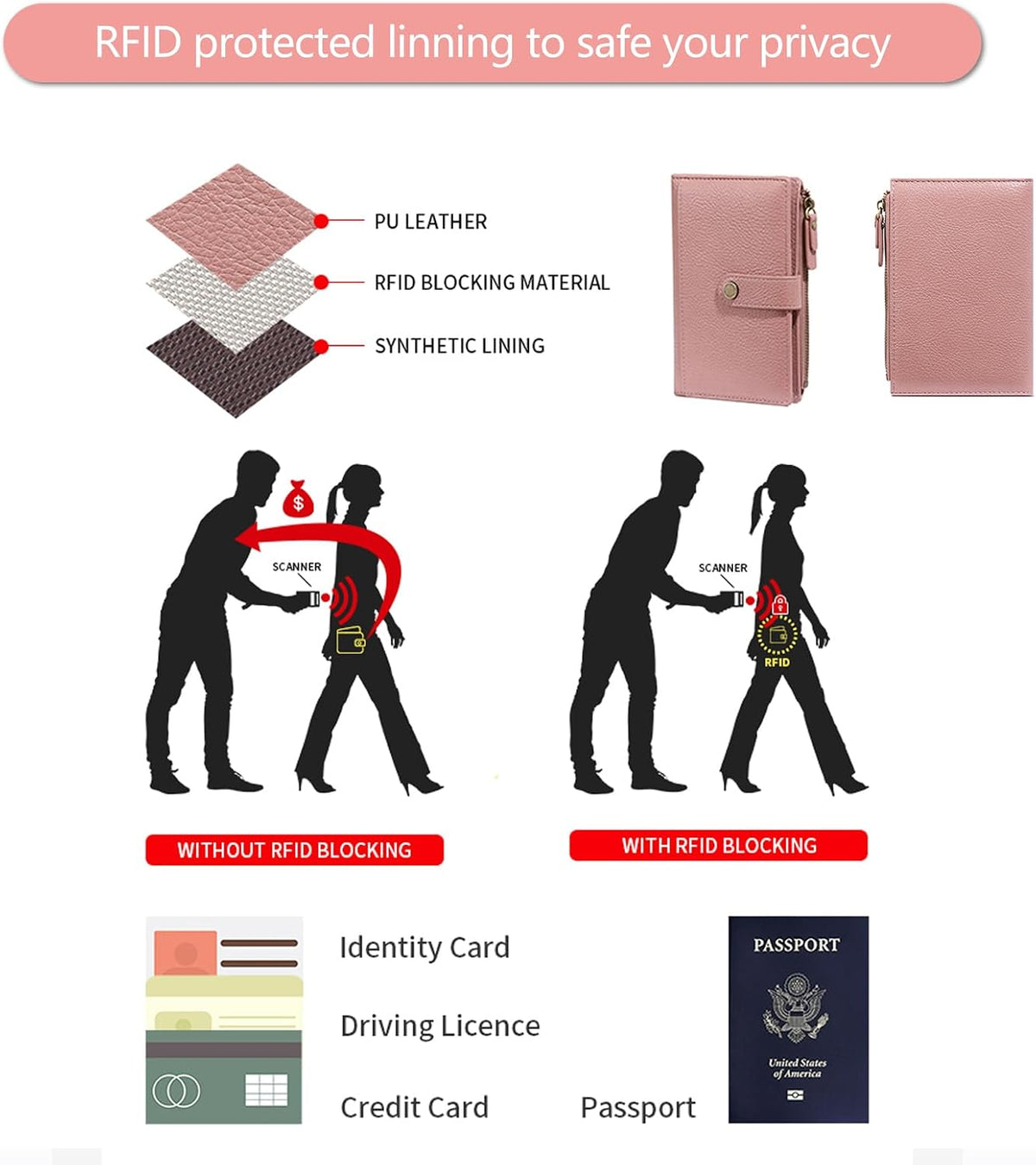 Slim RFID Blocking Passport Holder Wallet,PU Leather Travel Card Organizer,Lightweight Passport Case for Women Men (Black)