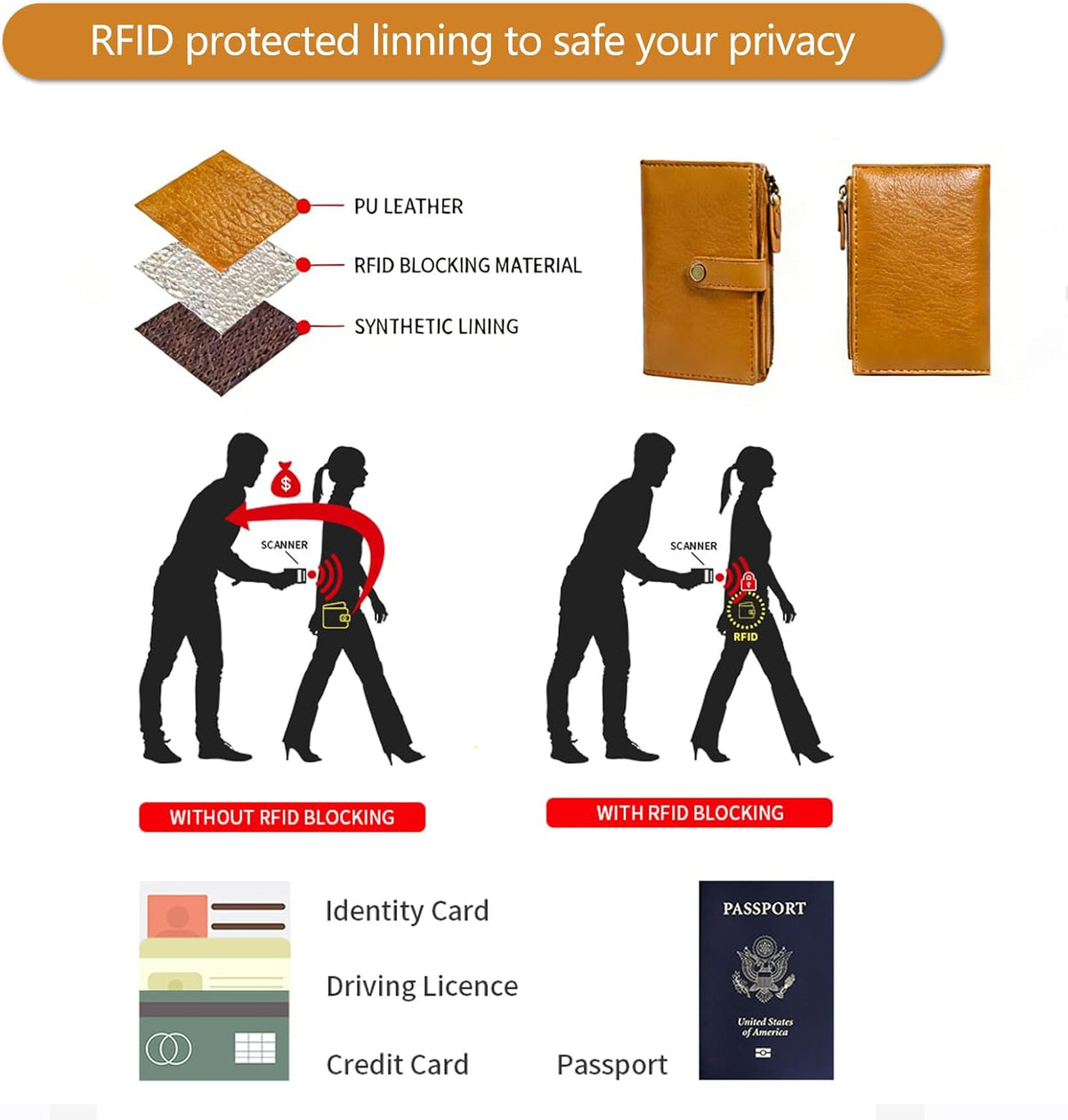 Slim RFID Blocking Passport Holder Wallet,PU Leather Travel Card Organizer,Lightweight Passport Case for Women Men (Black)
