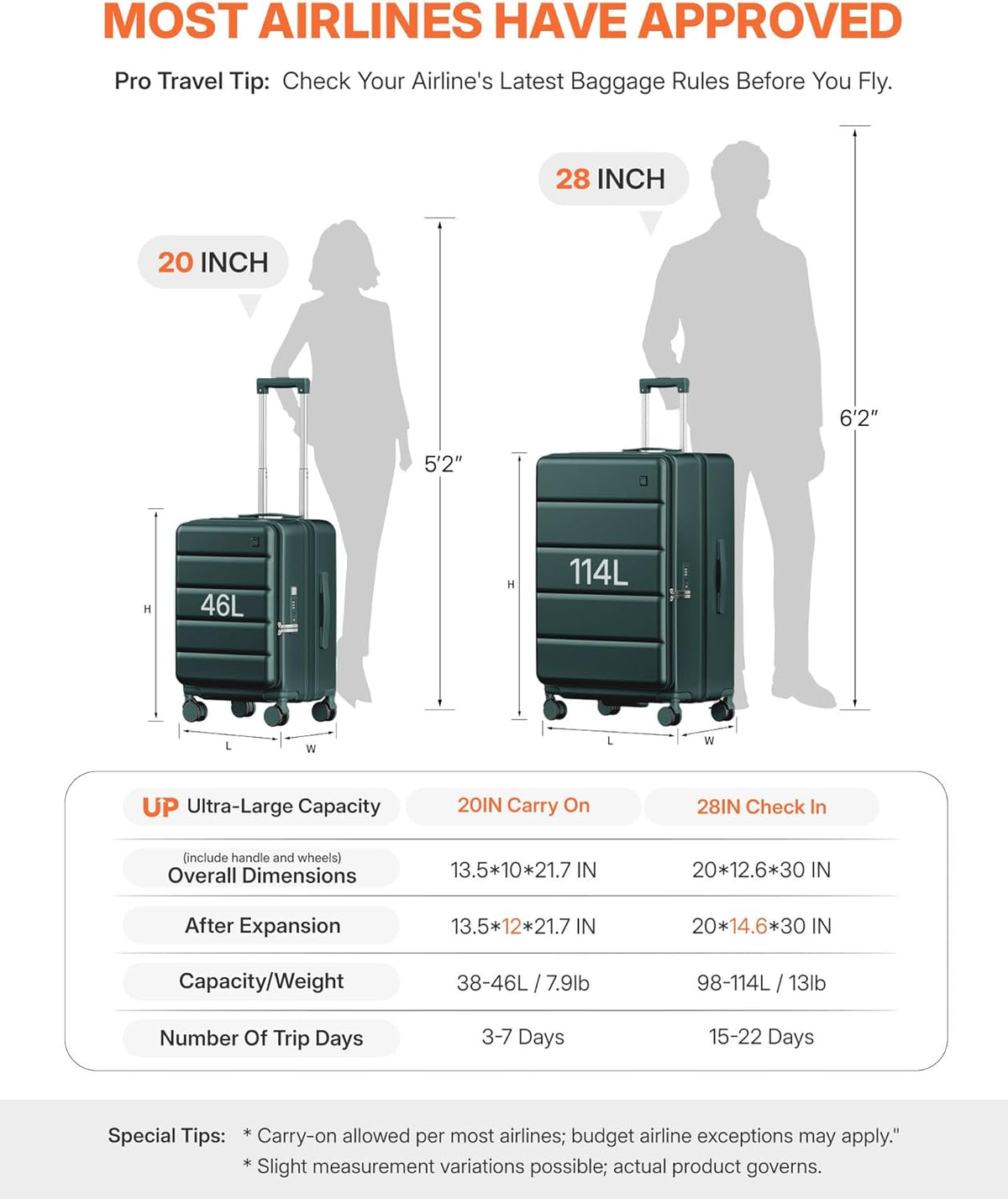 Expandable 20Inch Carry On Luggage Airline Approved - Top Opening Hardside Travel Suitcase Unbreakable -with Cup Holder,USB Charge,Side Pothook, 360°Spinner Wheels, TSA Lock-Wine Red