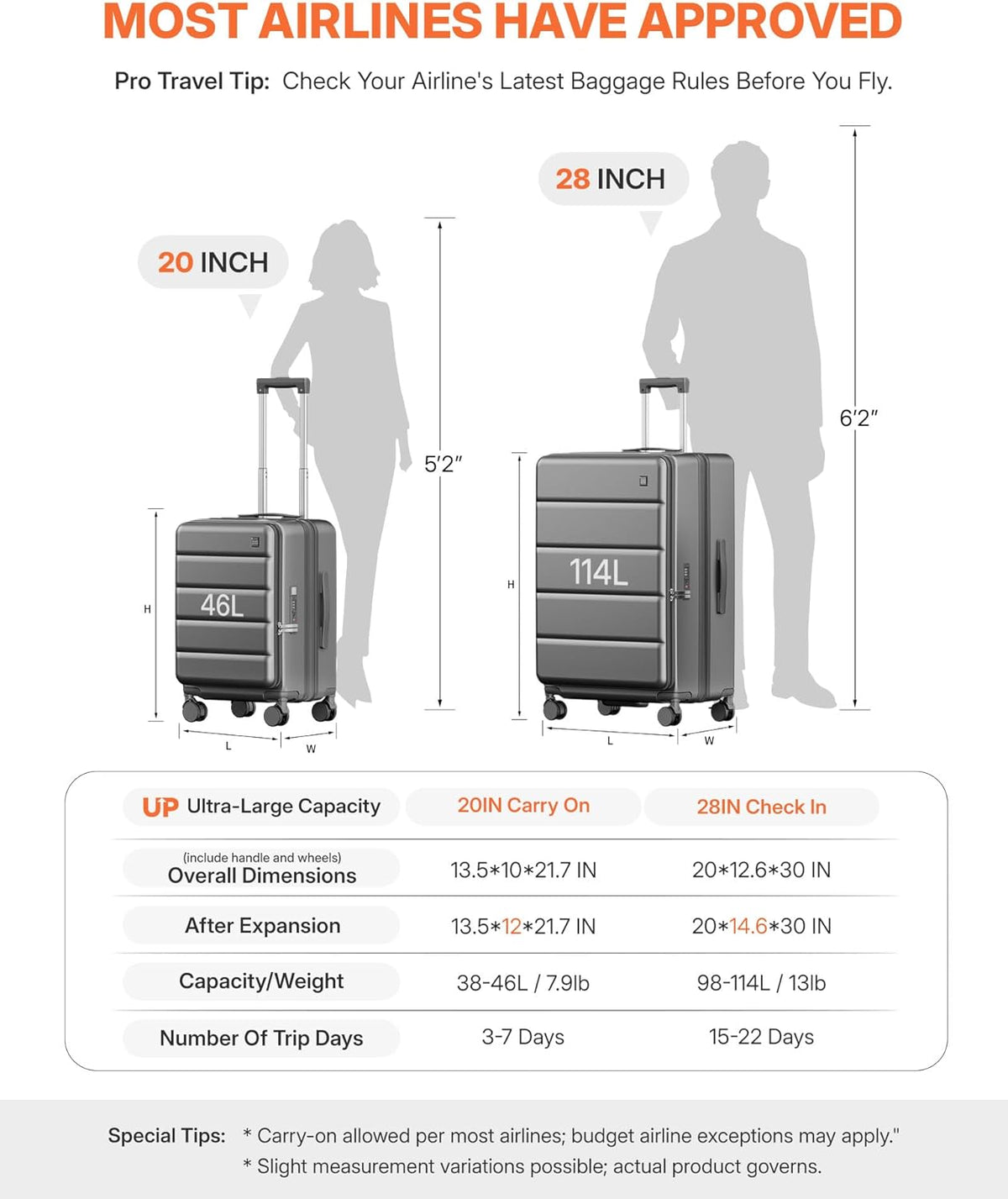 Expandable 20Inch Carry On Luggage Airline Approved - Top Opening Hardside Travel Suitcase Unbreakable -with Cup Holder,USB Charge,Side Pothook, 360°Spinner Wheels, TSA Lock-Wine Red