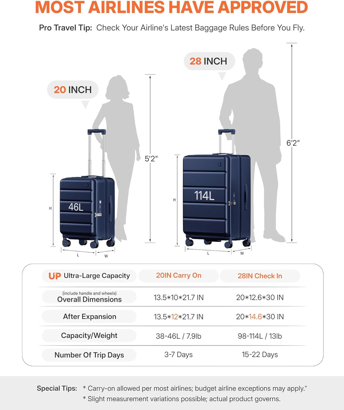 Expandable 20Inch Carry On Luggage Airline Approved - Top Opening Hardside Travel Suitcase Unbreakable -with Cup Holder,USB Charge,Side Pothook, 360°Spinner Wheels, TSA Lock-Wine Red