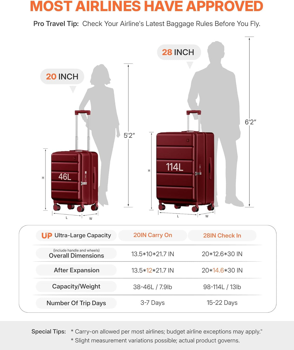 Expandable 20Inch Carry On Luggage Airline Approved - Top Opening Hardside Travel Suitcase Unbreakable -with Cup Holder,USB Charge,Side Pothook, 360°Spinner Wheels, TSA Lock-Wine Red