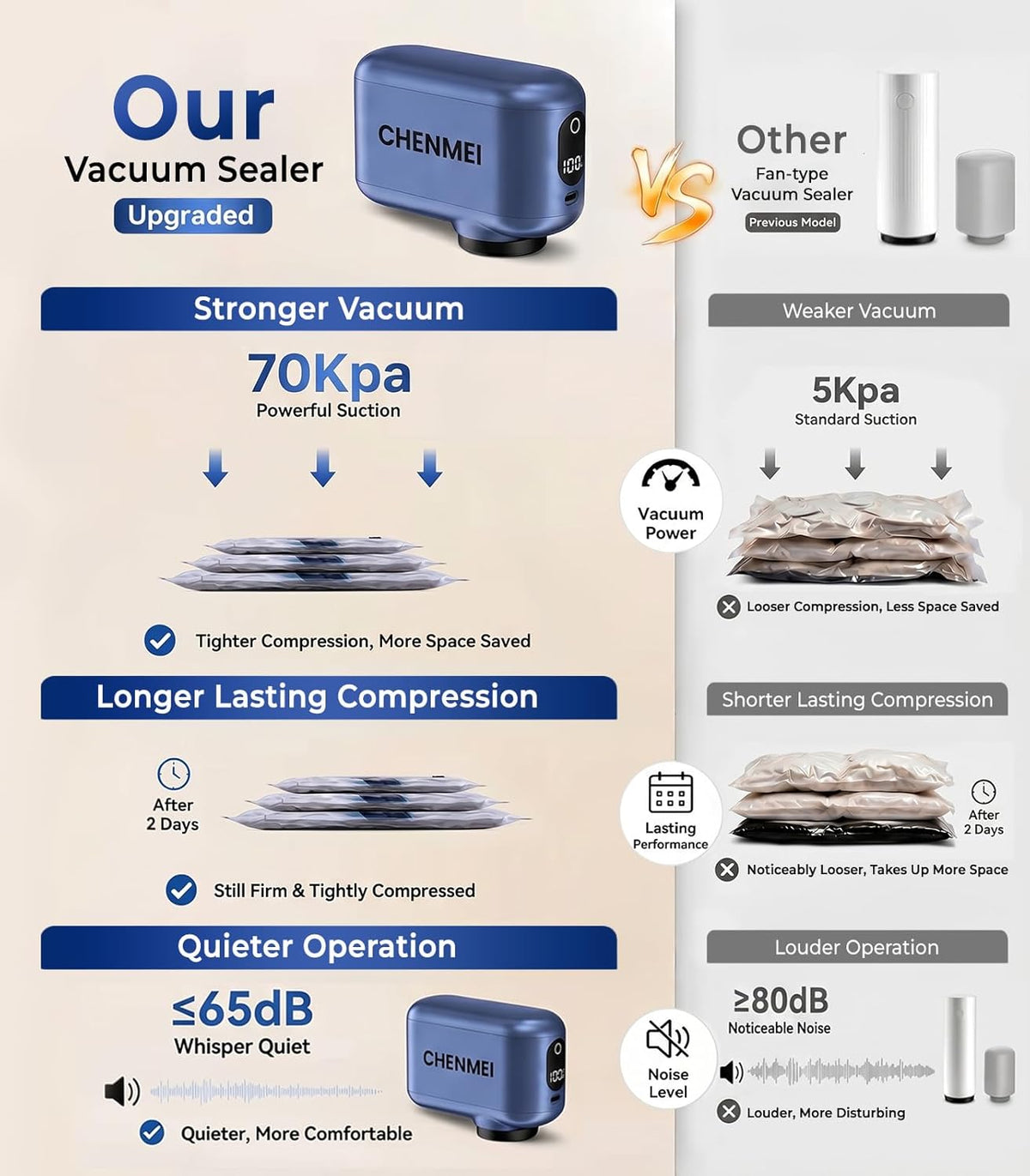 Vacuum Storage Bags for Travel with -70KPA Rechargeable Pump, 15 Pack Vacuum Seal Bags for Clothing, Space Saver Compression Bags for Luggage & Suitcase, Save 90% Space