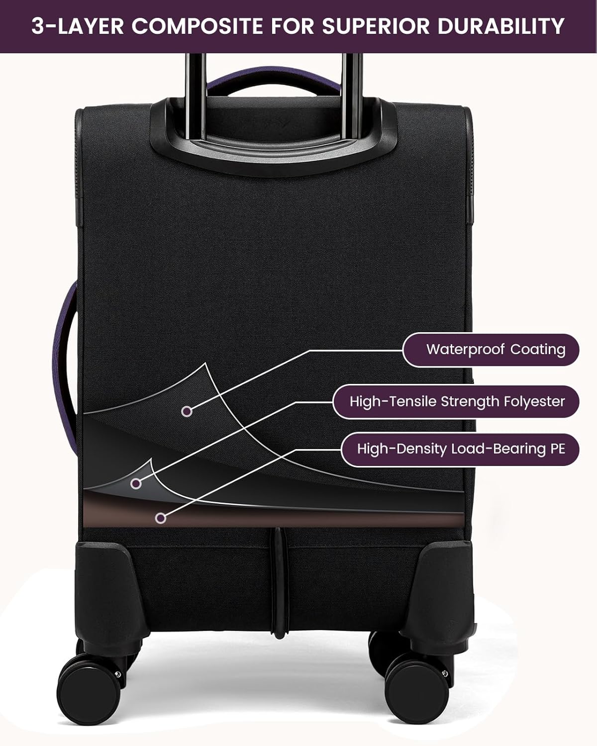 5 Pcs Carry On Luggage 22x14x9 Airline Approved with 40L Laptop Travel Backpack, 20 Inch Carry On Suitcases with Wheels, Rolling Suitcase for Women Men, with TSA Lock Weekender Luggage