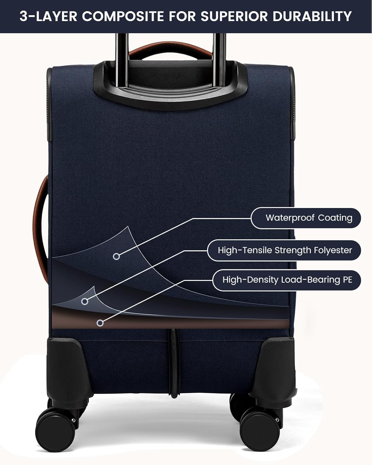 5 Pcs Carry On Luggage 22x14x9 Airline Approved with 40L Laptop Travel Backpack, 20 Inch Carry On Suitcases with Wheels, Rolling Suitcase for Women Men, with TSA Lock Weekender Luggage
