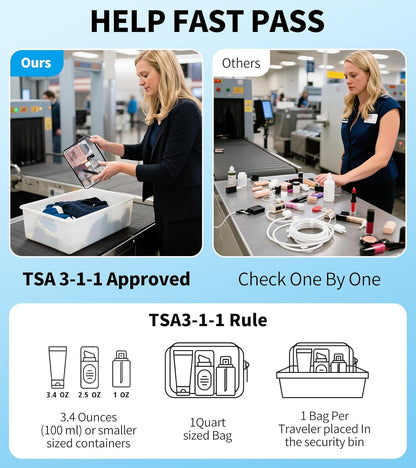 Clear Travel Toiletry Bag, TSA Approved Organizer Portable Travel Makeup Pouch with Zipper, PVC Cosmetic for Airport Airline Compliant Bag 2 Pack
