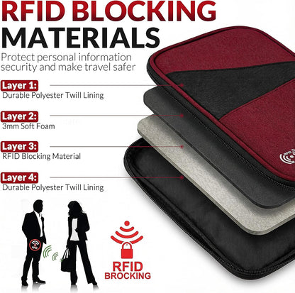Men Passport Wallet, Family Travel Document Organizer, Business Travel Organizer with RFID Blocking, Family Passport Holder for Men Women Gift, Waterproof Passport Bag Cover for Women Men Gift - Black