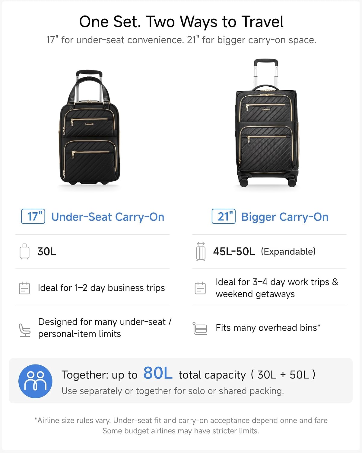 LUGGEX Underseat Carry On Luggage with Wheels, UDK Stylish Lightweight Under Seat Luggage, Soft Sided Personal Item Suitcase for Short Trip (UX-Core, Black, 16 Inch)