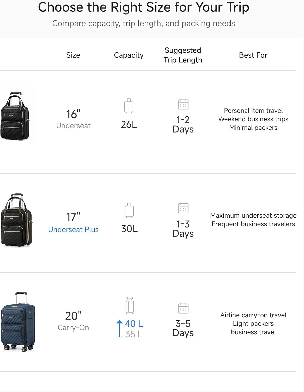 LUGGEX Underseat Carry On Luggage with Wheels, UDK Stylish Lightweight Under Seat Luggage, Soft Sided Personal Item Suitcase for Short Trip (UX-Core, Black, 16 Inch)