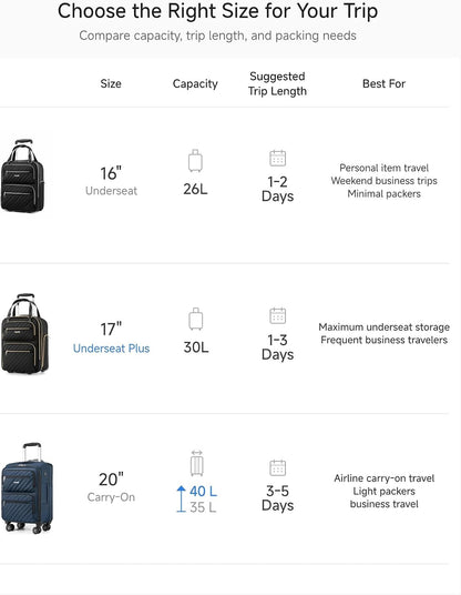 LUGGEX Underseat Carry On Luggage with Wheels, UDK Stylish Lightweight Under Seat Luggage, Soft Sided Personal Item Suitcase for Short Trip (UX-Core, Black, 16 Inch)