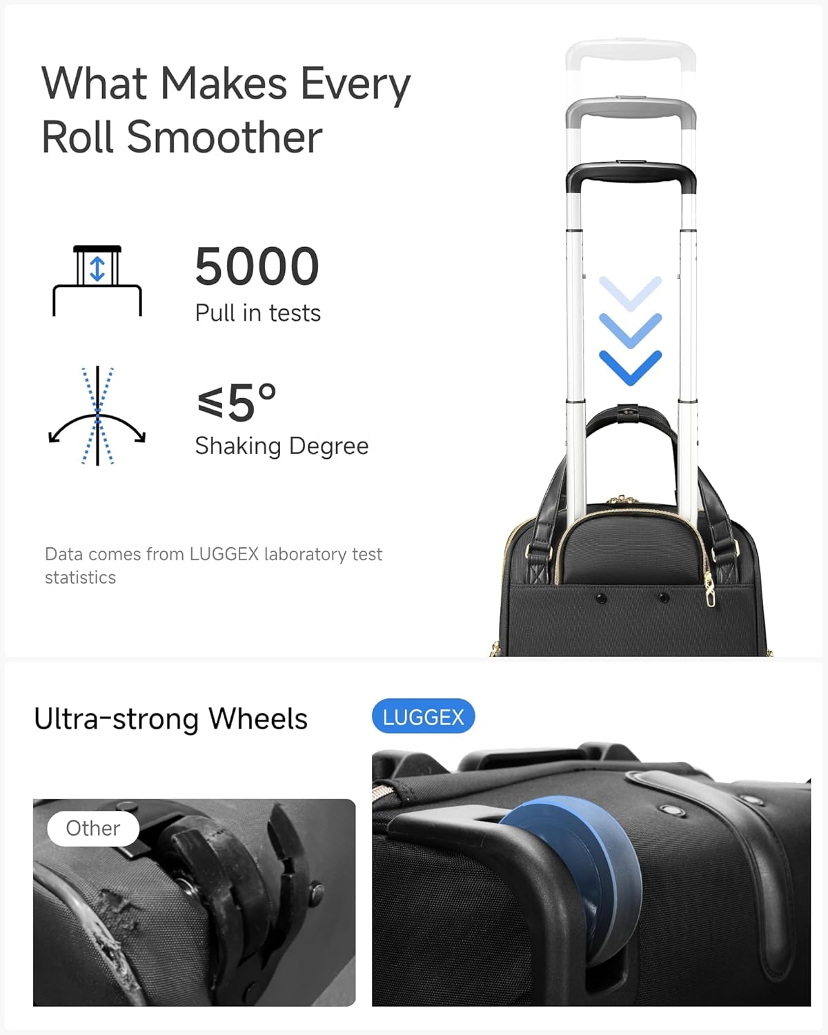 LUGGEX Underseat Carry On Luggage with Wheels, UDK Stylish Lightweight Under Seat Luggage, Soft Sided Personal Item Suitcase for Short Trip (UX-Core, Black, 16 Inch)