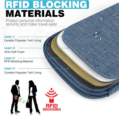 Passport Holder Family RFID Travel Document Organizer for Women Waterproof Passport Wallet Men Portable Case for Cards, Boarding Pass, ID, Money, Tickets with Zipper