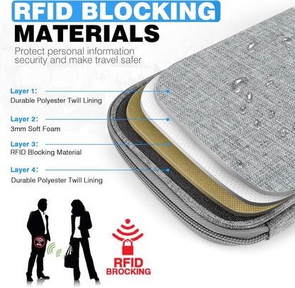 Passport Holder Family RFID Travel Document Organizer for Women Waterproof Passport Wallet Men Portable Case for Cards, Boarding Pass, ID, Money, Tickets with Zipper