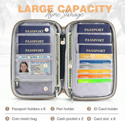 Passport Holder Family RFID Travel Document Organizer for Women Waterproof Passport Wallet Men Portable Case for Cards, Boarding Pass, ID, Money, Tickets with Zipper