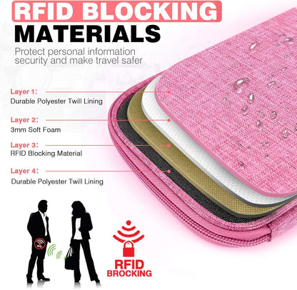 Passport Holder Family RFID Travel Document Organizer for Women Waterproof Passport Wallet Men Portable Case for Cards, Boarding Pass, ID, Money, Tickets with Zipper