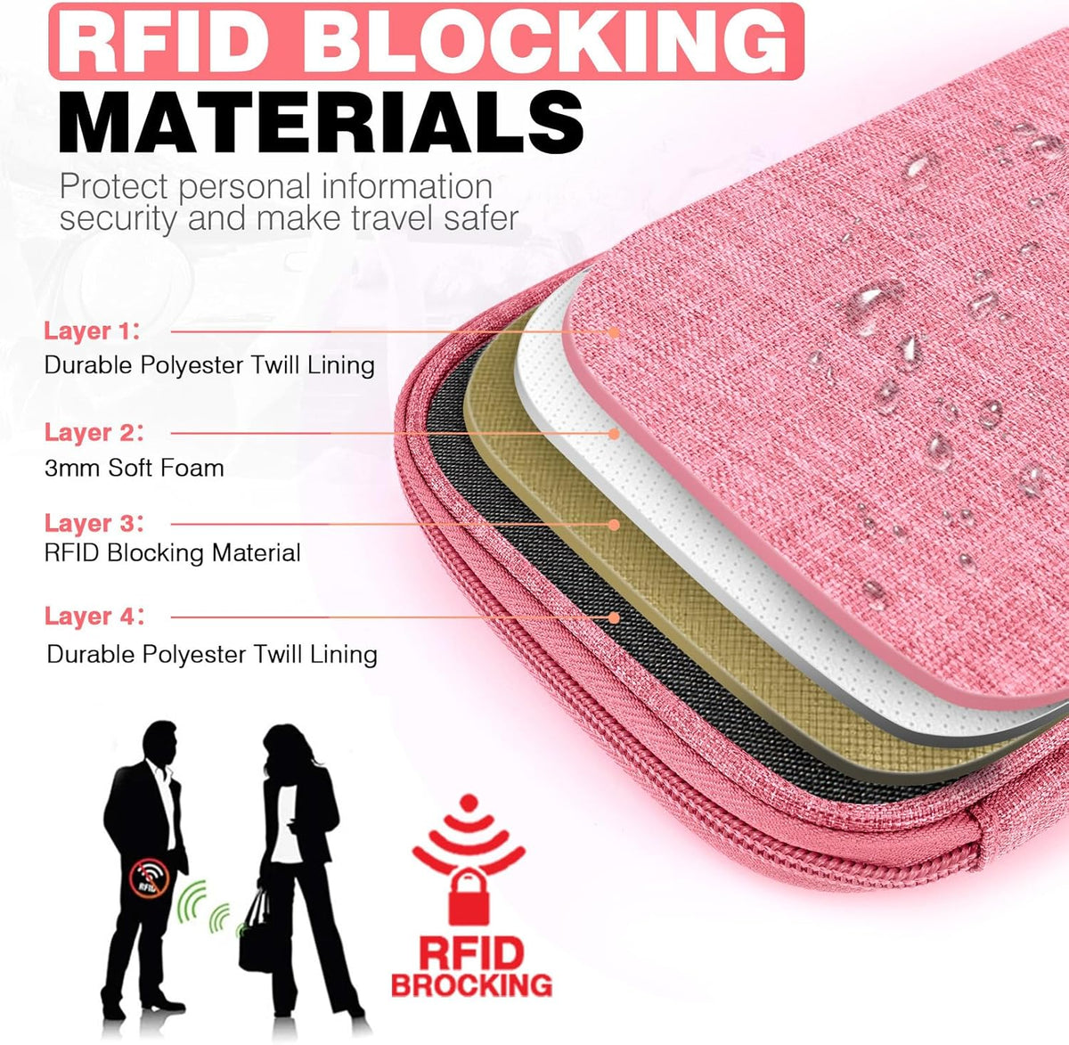 Passport Holder Family RFID Travel Document Organizer for Women Waterproof Passport Wallet Men Portable Case for Cards, Boarding Pass, ID, Money, Tickets with Zipper