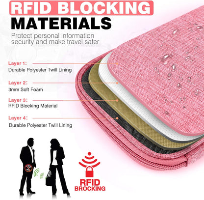 Passport Holder Family RFID Travel Document Organizer for Women Waterproof Passport Wallet Men Portable Case for Cards, Boarding Pass, ID, Money, Tickets with Zipper