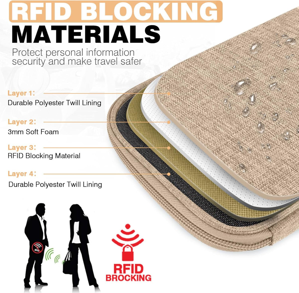 Passport Holder Family RFID Travel Document Organizer for Women Waterproof Passport Wallet Men Portable Case for Cards, Boarding Pass, ID, Money, Tickets with Zipper