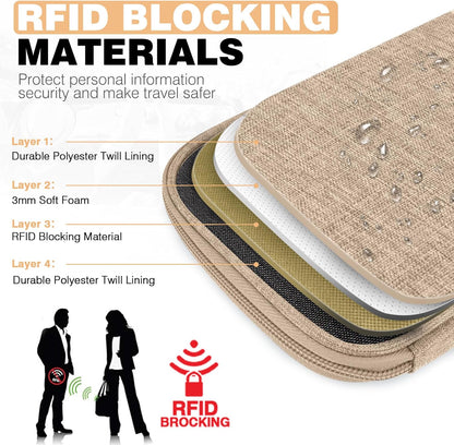 Passport Holder Family RFID Travel Document Organizer for Women Waterproof Passport Wallet Men Portable Case for Cards, Boarding Pass, ID, Money, Tickets with Zipper
