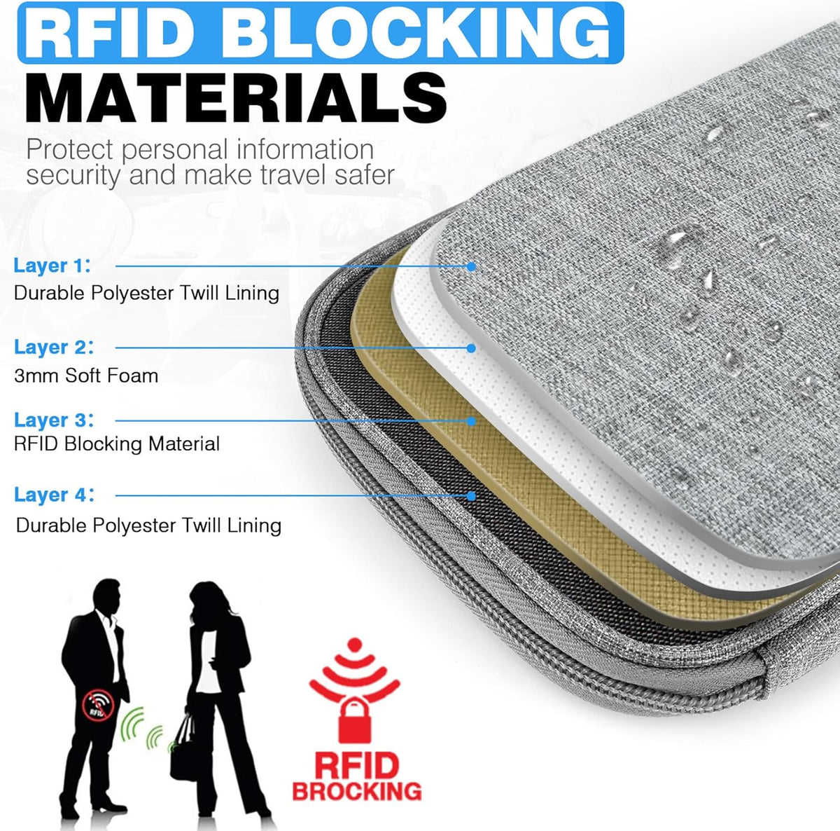 Passport Holder Family RFID Travel Document Organizer for Women Waterproof Passport Wallet Men Portable Case for Cards, Boarding Pass, ID, Money, Tickets with Zipper