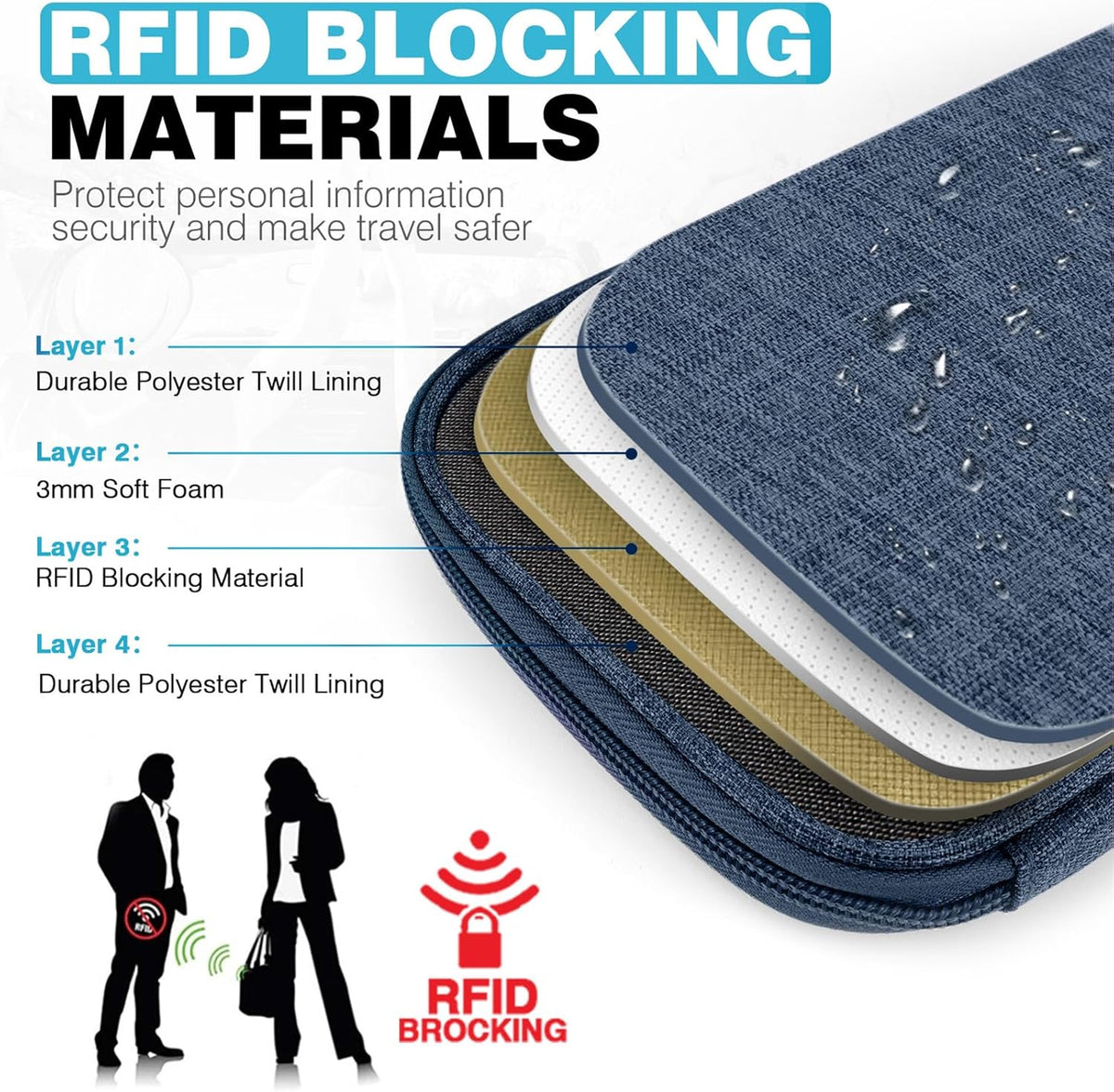 Passport Holder Family RFID Travel Document Organizer for Women Waterproof Passport Wallet Men Portable Case for Cards, Boarding Pass, ID, Money, Tickets with Zipper