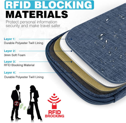 Passport Holder Family RFID Travel Document Organizer for Women Waterproof Passport Wallet Men Portable Case for Cards, Boarding Pass, ID, Money, Tickets with Zipper