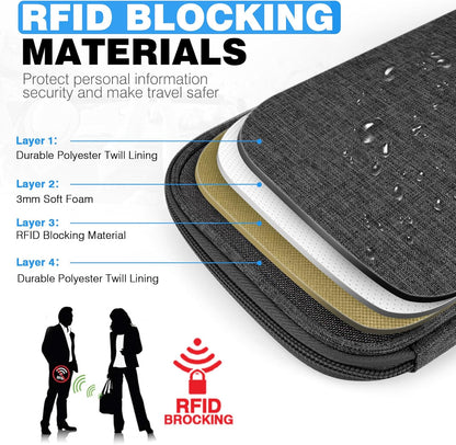 Passport Holder Family RFID Travel Document Organizer for Women Waterproof Passport Wallet Men Portable Case for Cards, Boarding Pass, ID, Money, Tickets with Zipper
