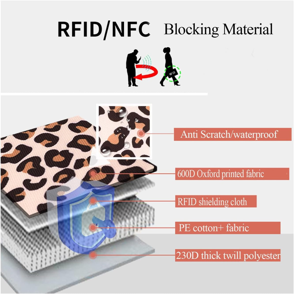 RFID Blocking Family Passport Holder, Multi-functional Travel Document Organizer, for Women, Men, and Families