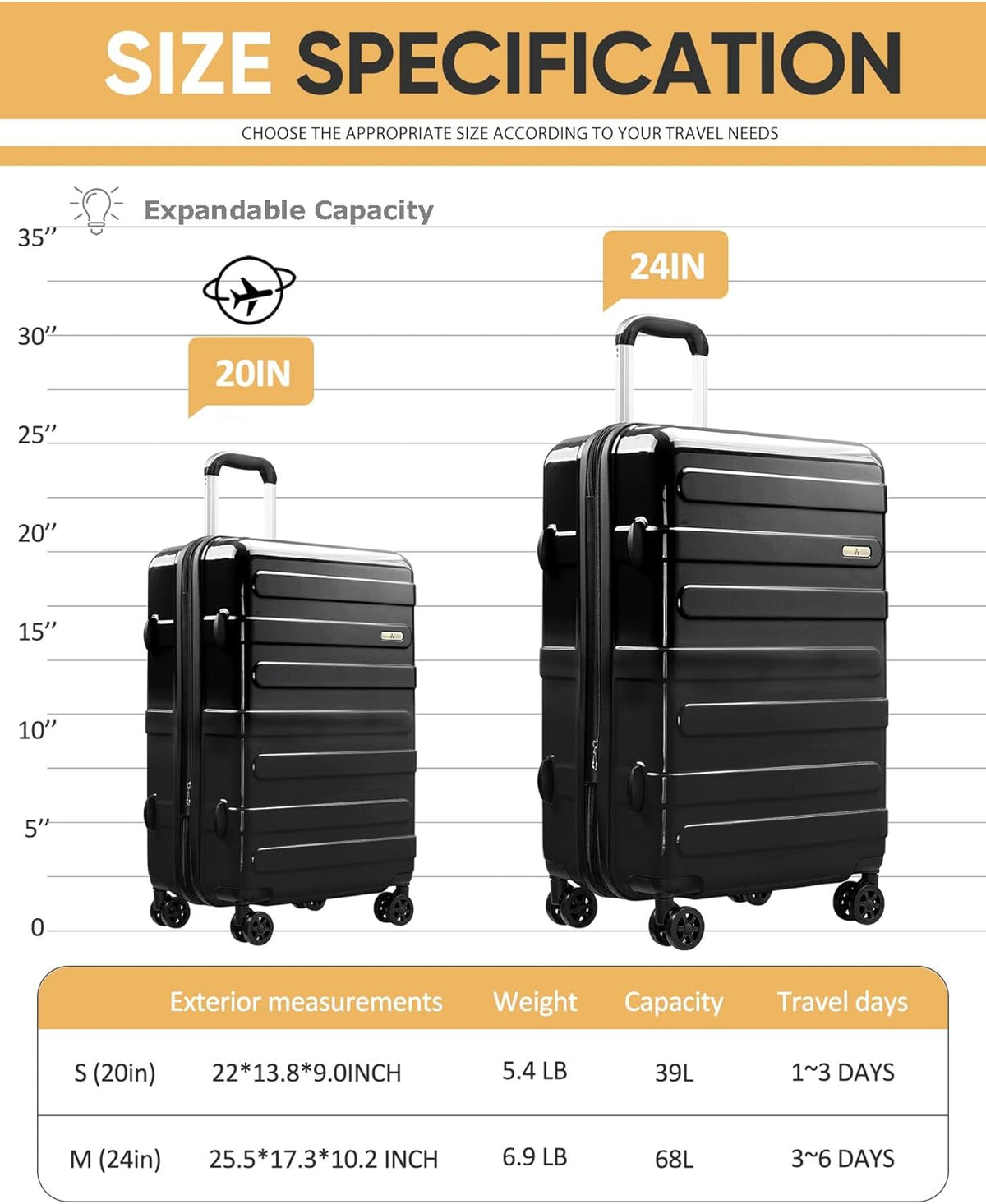 Carry on Luggage 22x14x9 Airline Approved-20 Inch Hardside Suitcase with Wheels TSA Lock, PC+ABS Lightweight Carry on Suitcases for Women and Men