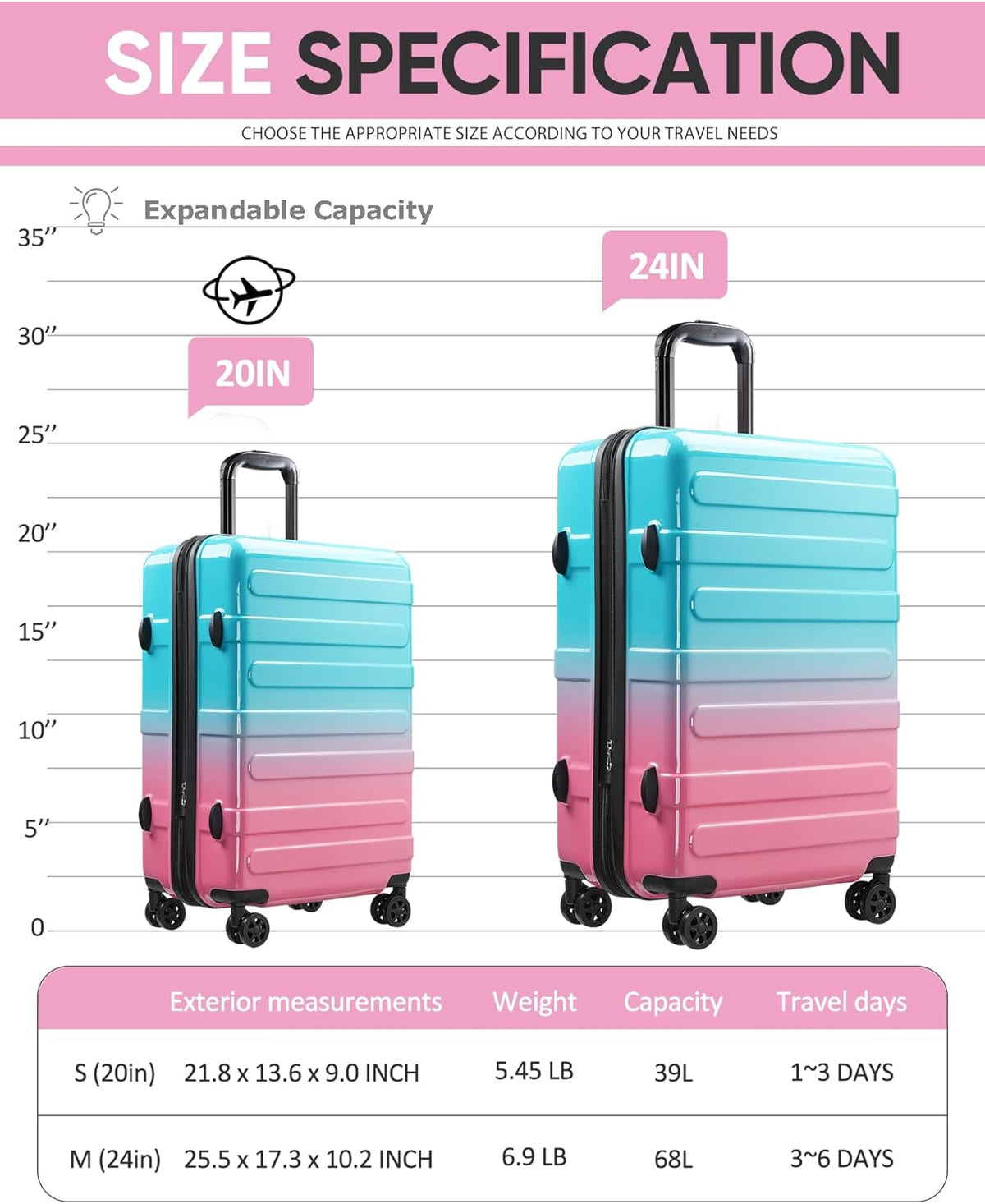 Carry on Luggage 22x14x9 Airline Approved-20 Inch Hardside Suitcase with Wheels TSA Lock, PC+ABS Lightweight Carry on Suitcases for Women and Men
