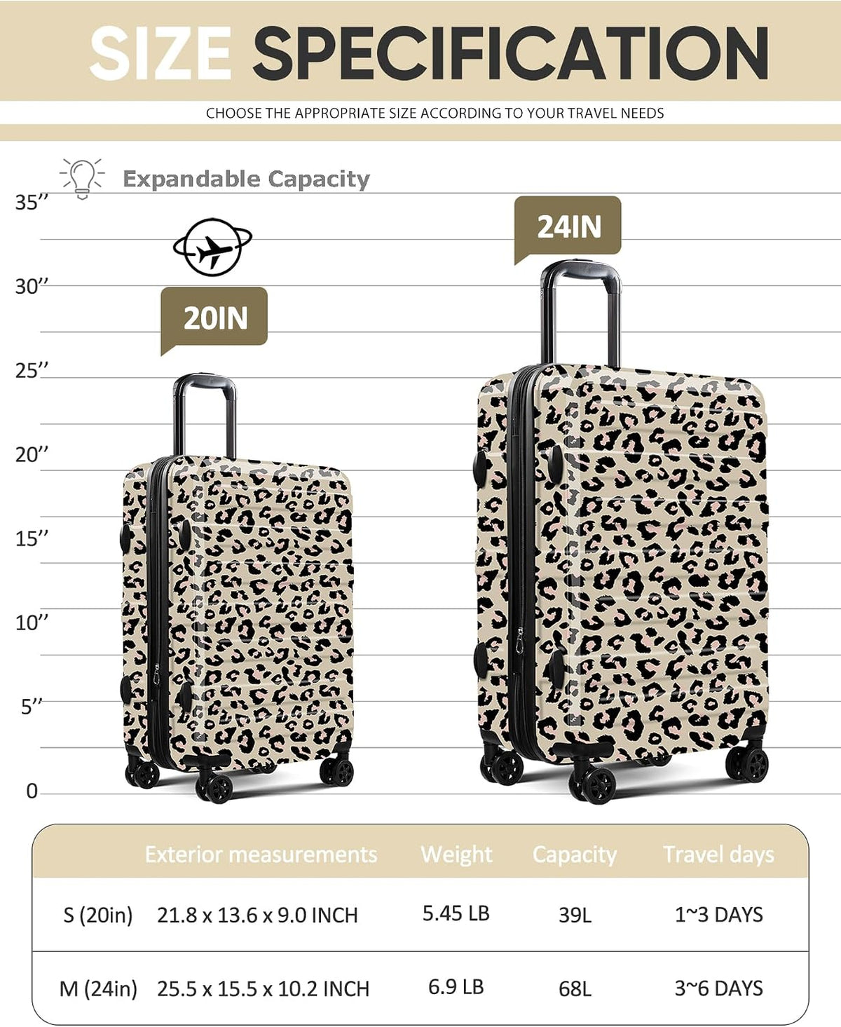 Carry on Luggage 22x14x9 Airline Approved-20 Inch Hardside Suitcase with Wheels TSA Lock, PC+ABS Lightweight Carry on Suitcases for Women and Men