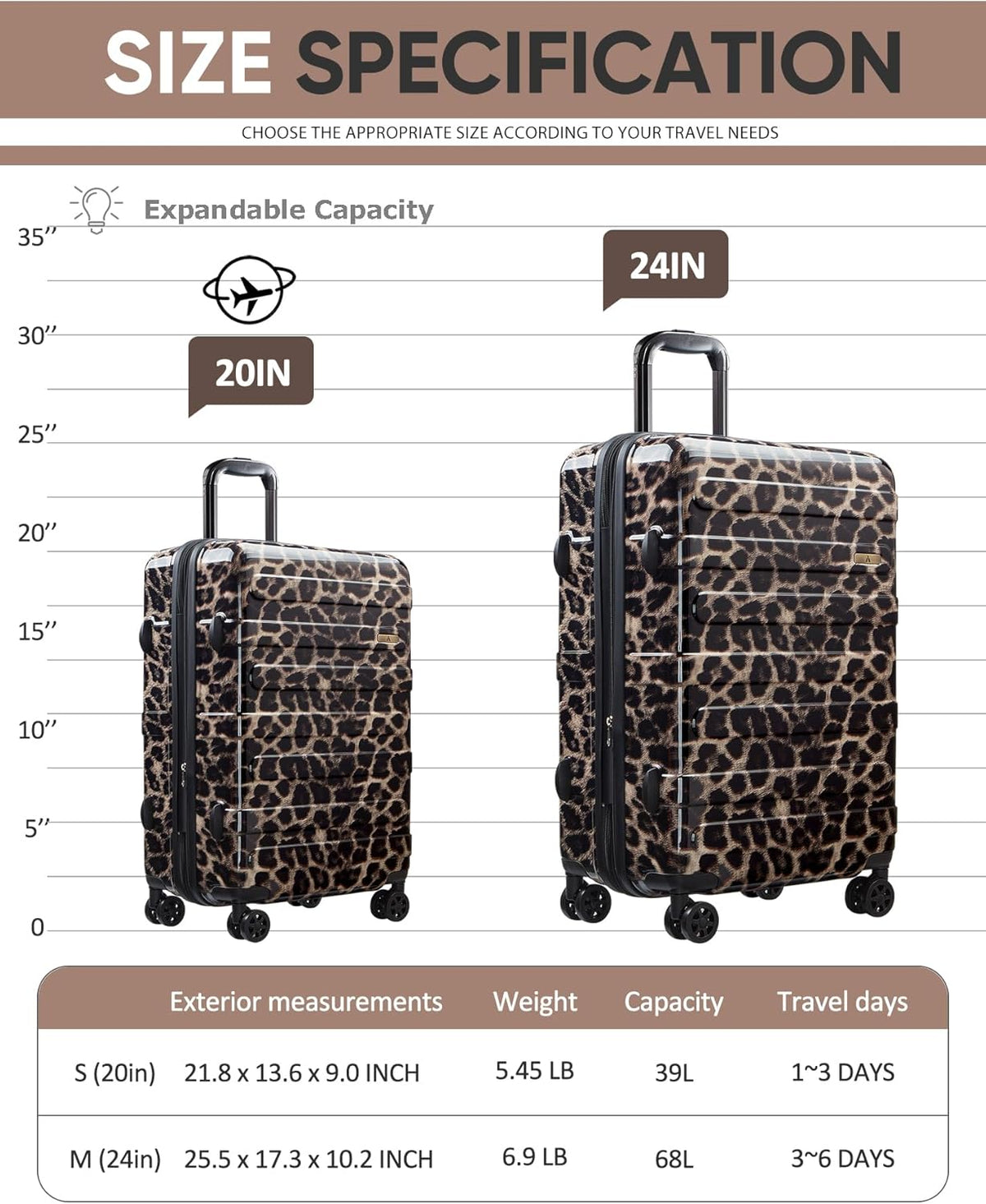 Carry on Luggage 22x14x9 Airline Approved-20 Inch Hardside Suitcase with Wheels TSA Lock, PC+ABS Lightweight Carry on Suitcases for Women and Men