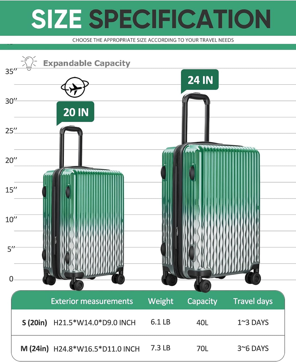 Carry on Luggage 22x14x9 Airline Approved-20 Inch Hardside Suitcase with Wheels TSA Lock, PC+ABS Lightweight Carry on Suitcases for Women and Men