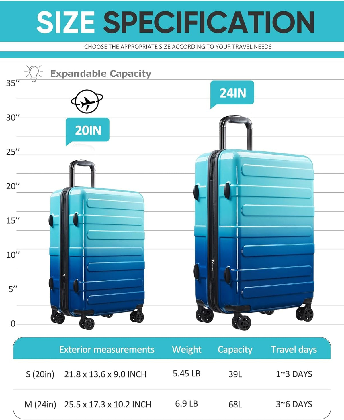 Carry on Luggage 22x14x9 Airline Approved-20 Inch Hardside Suitcase with Wheels TSA Lock, PC+ABS Lightweight Carry on Suitcases for Women and Men
