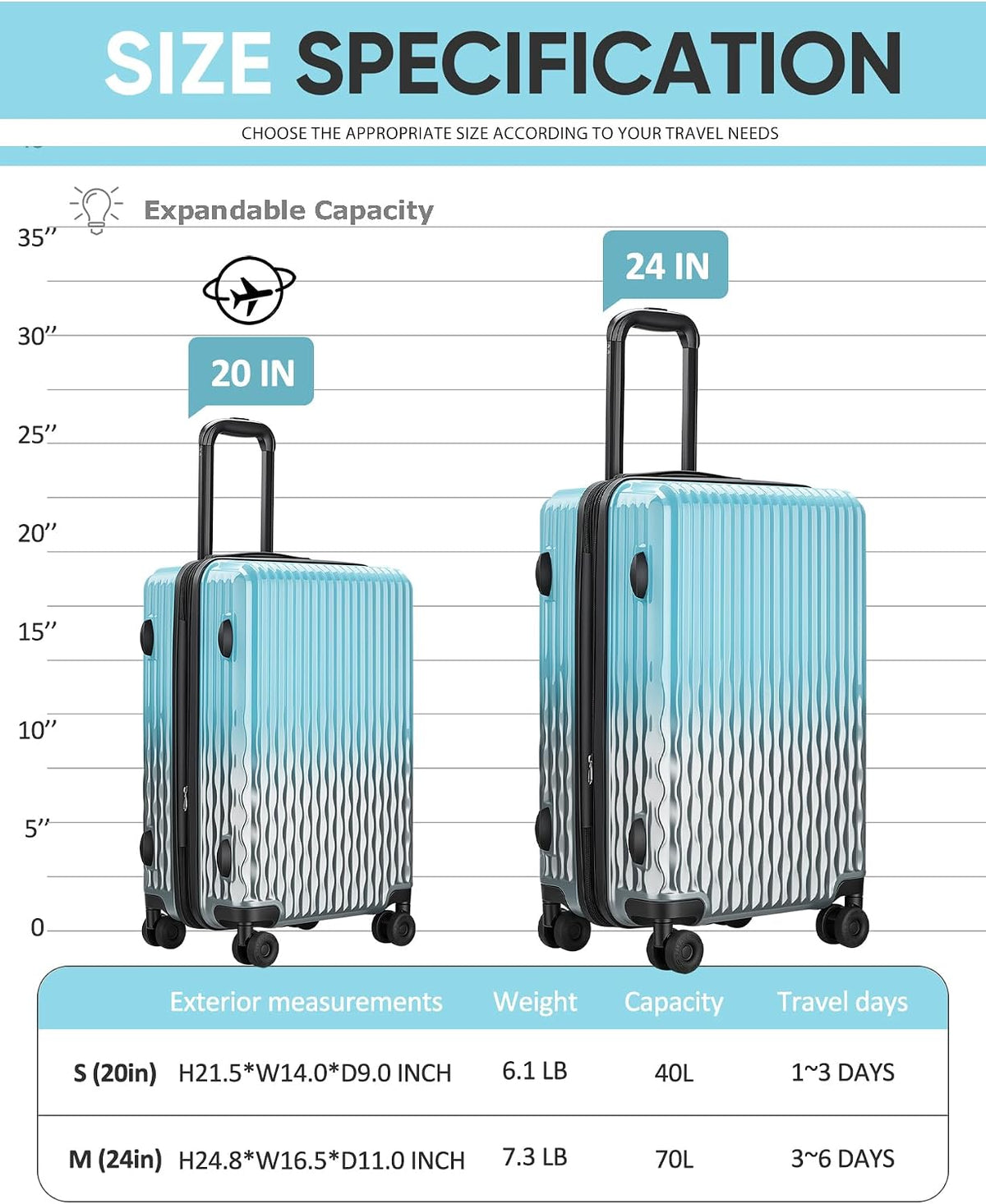 Carry on Luggage 22x14x9 Airline Approved-20 Inch Hardside Suitcase with Wheels TSA Lock, PC+ABS Lightweight Carry on Suitcases for Women and Men