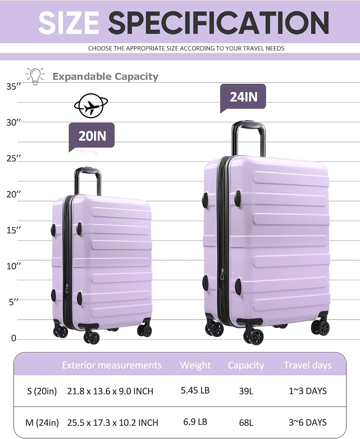 Carry on Luggage 22x14x9 Airline Approved-20 Inch Hardside Suitcase with Wheels TSA Lock, PC+ABS Lightweight Carry on Suitcases for Women and Men
