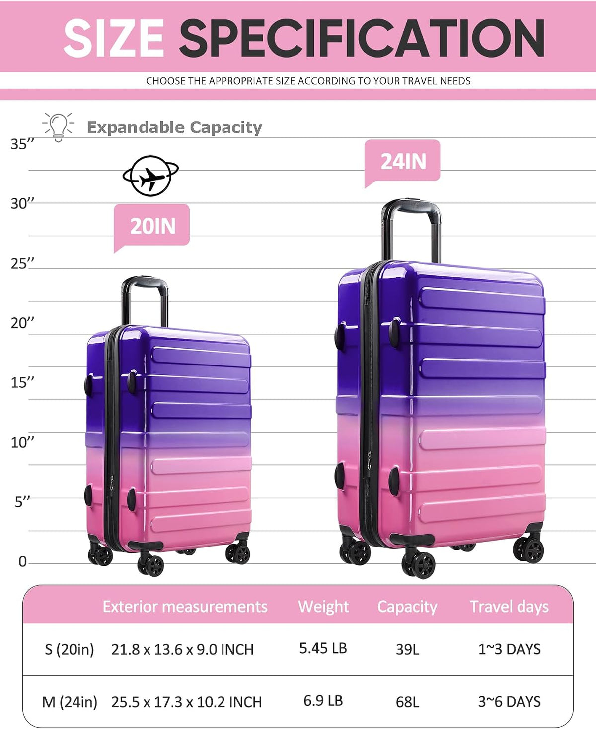Carry on Luggage 22x14x9 Airline Approved-20 Inch Hardside Suitcase with Wheels TSA Lock, PC+ABS Lightweight Carry on Suitcases for Women and Men