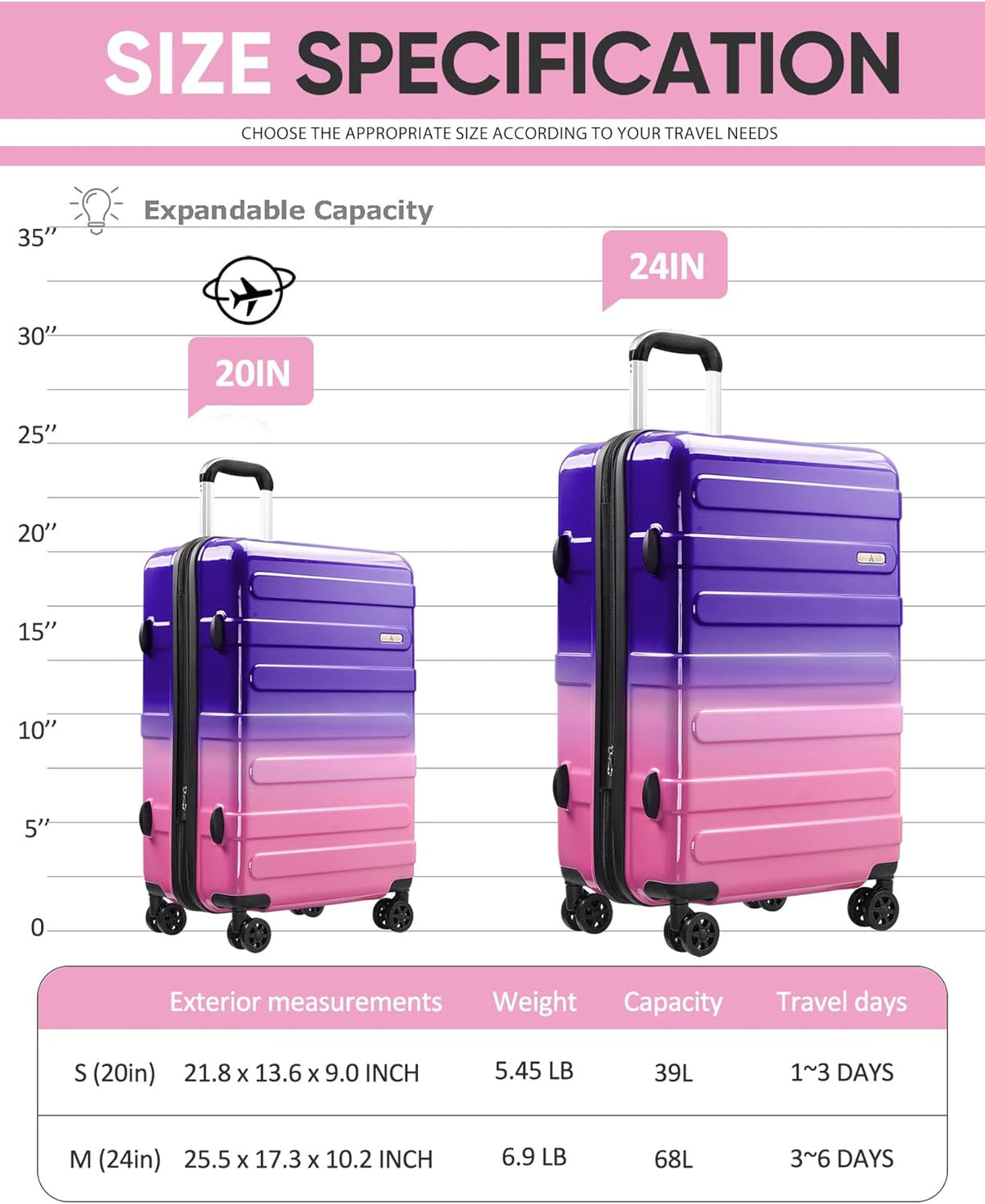 Carry on Luggage 22x14x9 Airline Approved-20 Inch Hardside Suitcase with Wheels TSA Lock, PC+ABS Lightweight Carry on Suitcases for Women and Men