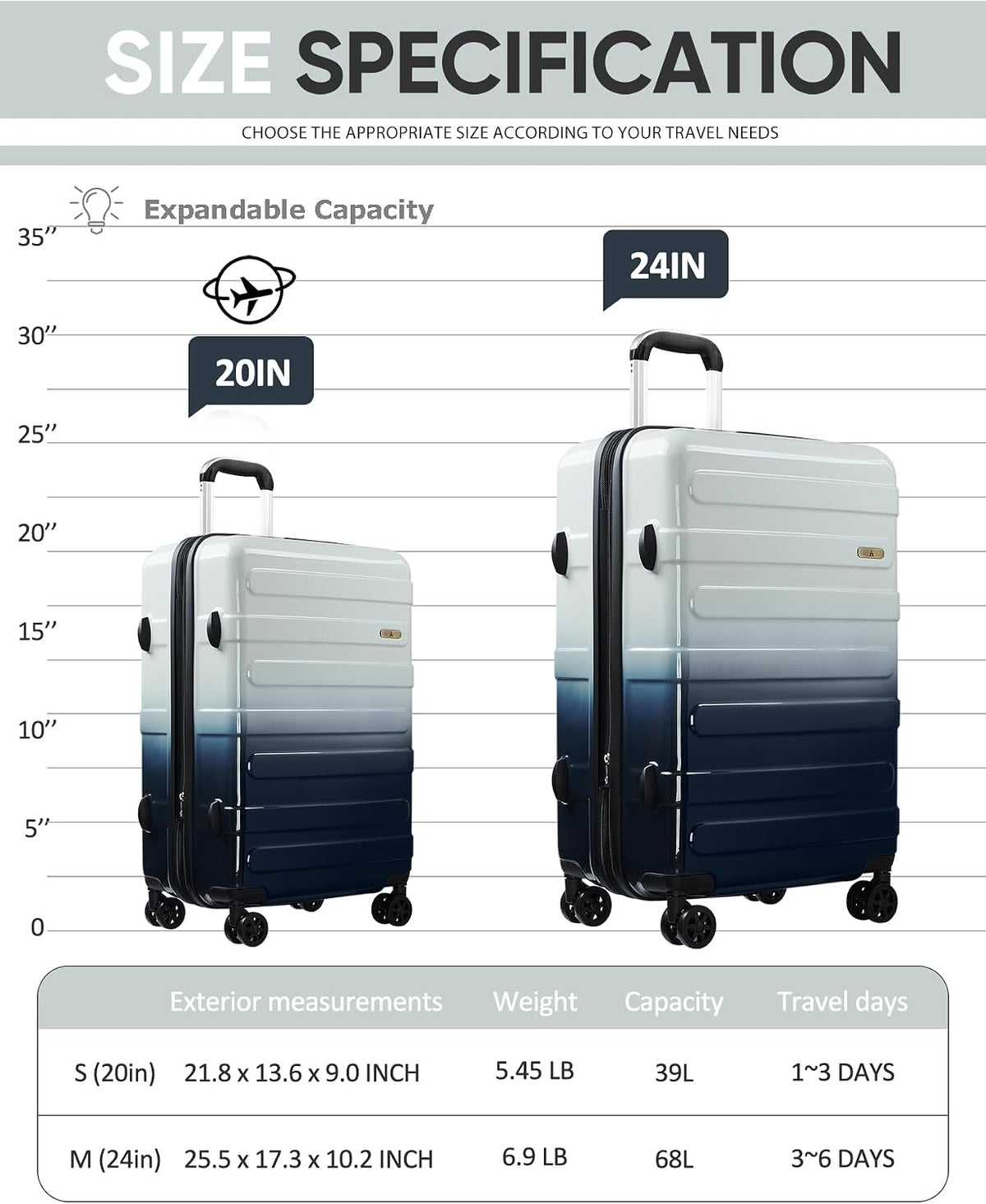 Carry on Luggage 22x14x9 Airline Approved-20 Inch Hardside Suitcase with Wheels TSA Lock, PC+ABS Lightweight Carry on Suitcases for Women and Men