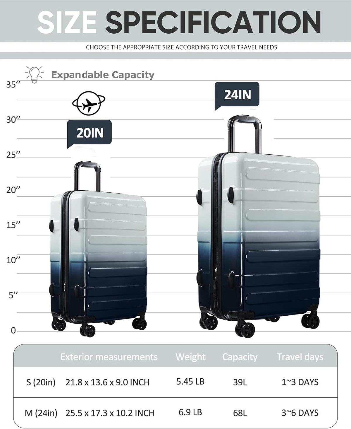 Carry on Luggage 22x14x9 Airline Approved-20 Inch Hardside Suitcase with Wheels TSA Lock, PC+ABS Lightweight Carry on Suitcases for Women and Men