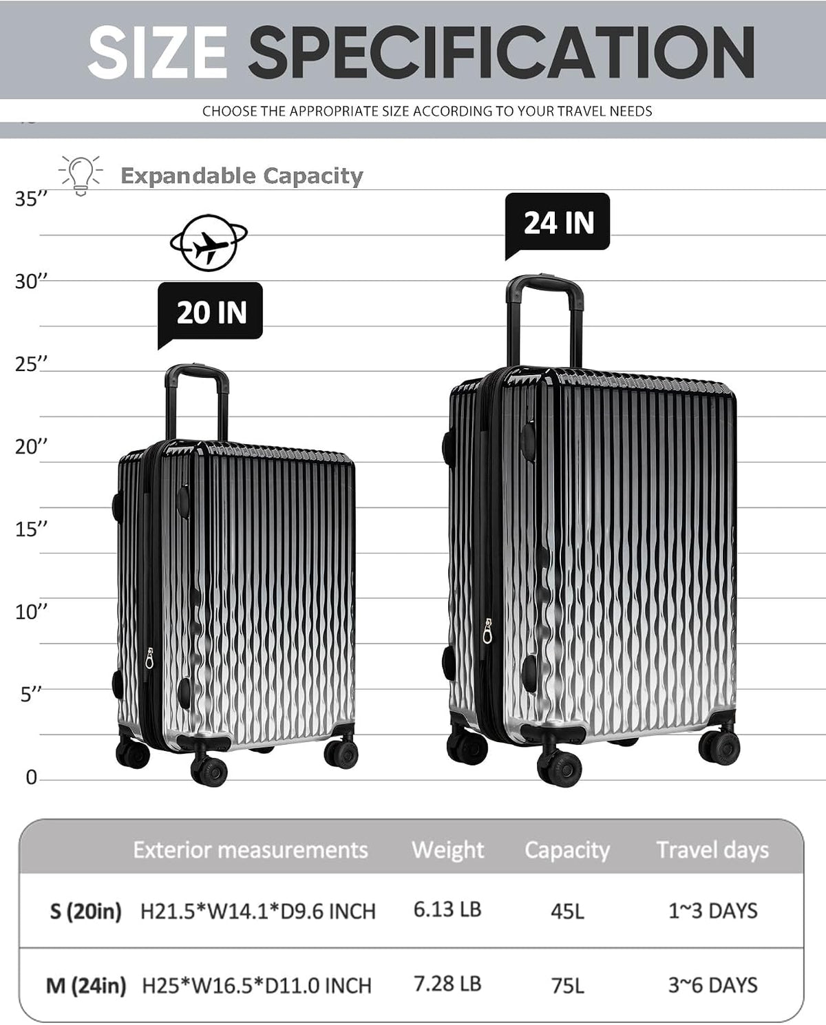 Carry on Luggage 22x14x9 Airline Approved-20 Inch Hardside Suitcase with Wheels TSA Lock, PC+ABS Lightweight Carry on Suitcases for Women and Men