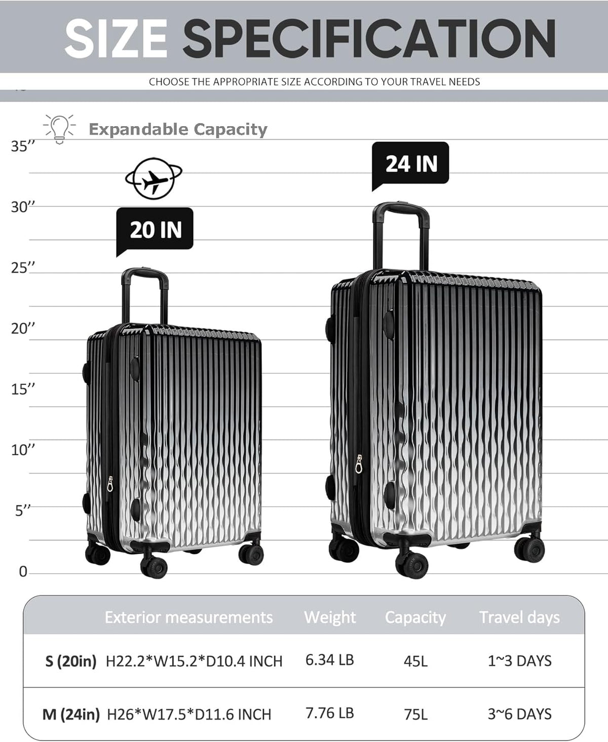 Carry on Luggage 22x14x9 Airline Approved-20 Inch Hardside Suitcase with Wheels TSA Lock, PC+ABS Lightweight Carry on Suitcases for Women and Men