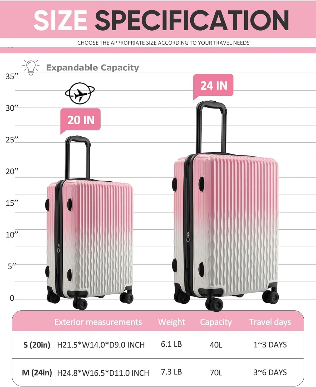 Carry on Luggage 22x14x9 Airline Approved-20 Inch Hardside Suitcase with Wheels TSA Lock, PC+ABS Lightweight Carry on Suitcases for Women and Men