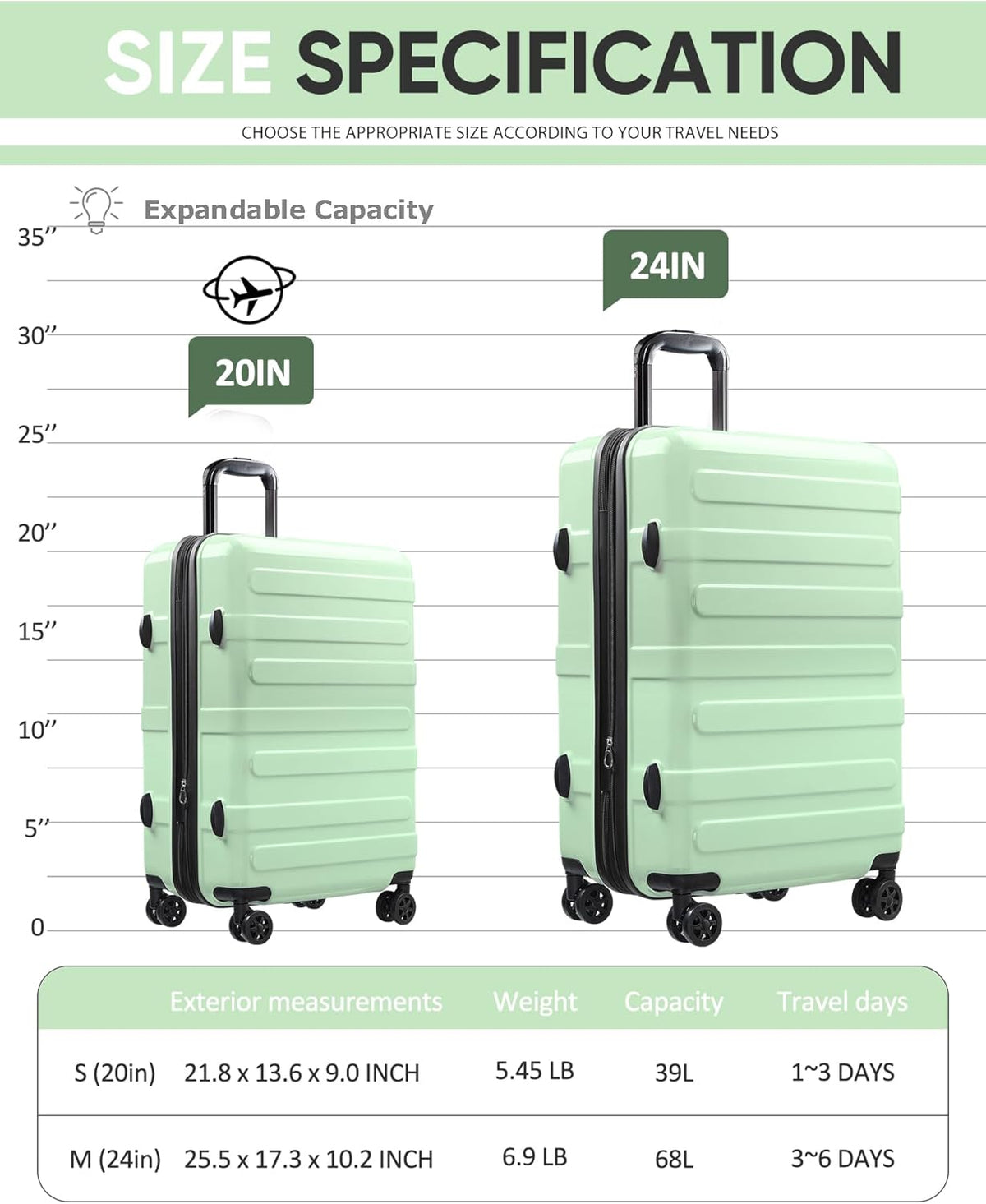Carry on Luggage 22x14x9 Airline Approved-20 Inch Hardside Suitcase with Wheels TSA Lock, PC+ABS Lightweight Carry on Suitcases for Women and Men